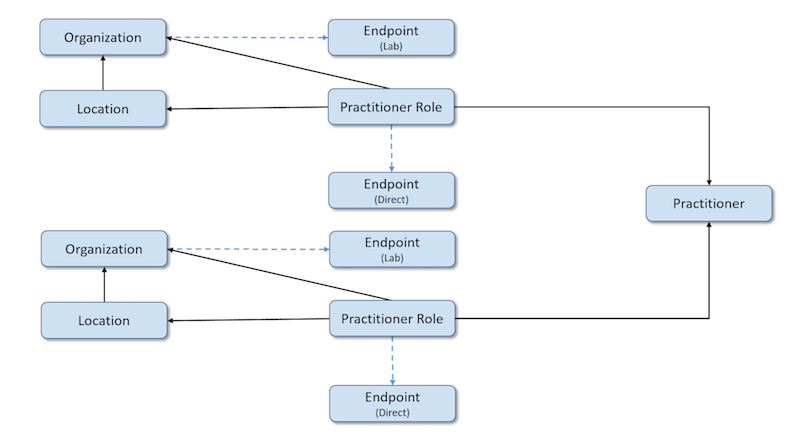 Multi-organization-practitioner.png