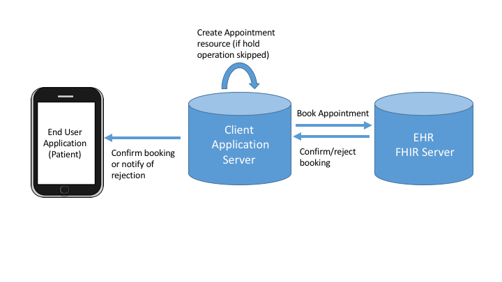 diagrams/Slide06.png