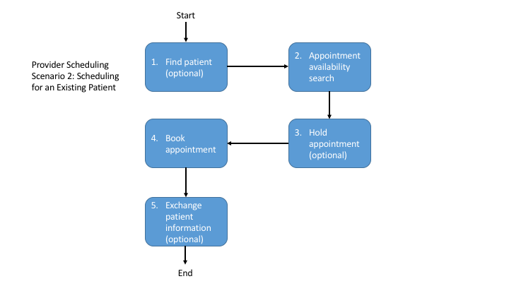 diagrams/Slide35.png