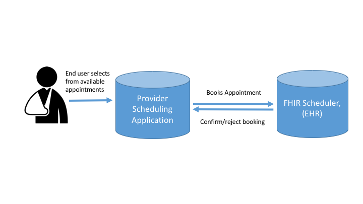 diagrams/Slide41.png