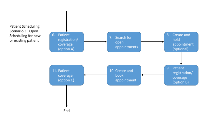 diagrams/Slide42.png