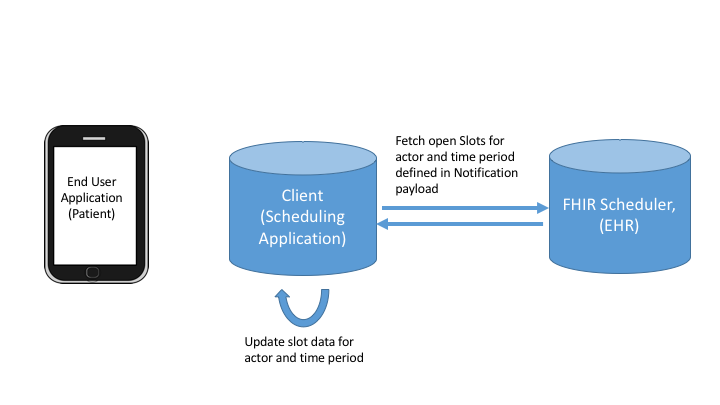 diagrams/Slide45.png